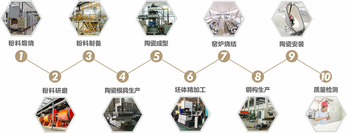 yp街机·电子游戏(中国)官方网站